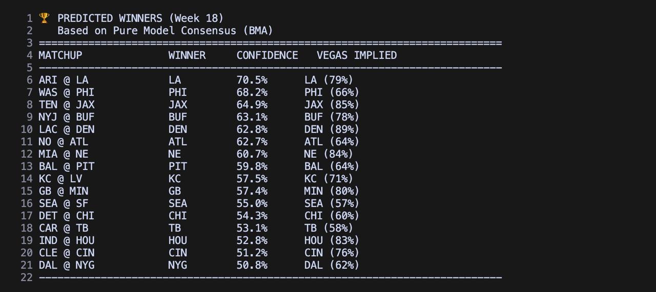 EZparlays model output