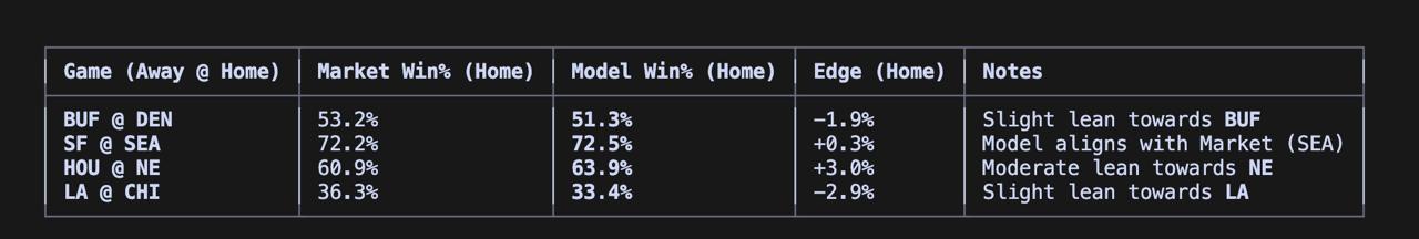 EZparlays model output