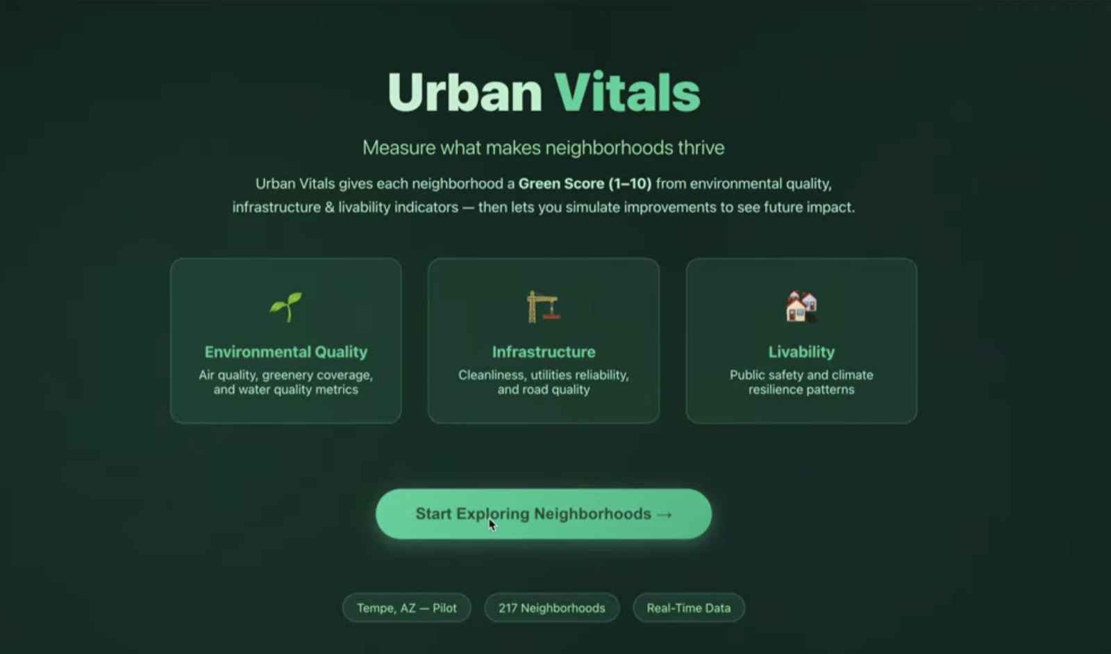 Urban Vitals map